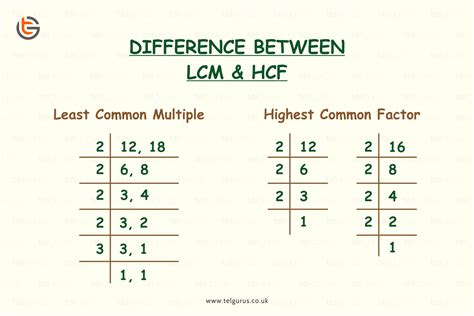 HCF And LCM Definition, Formulas, Solved Examples, FAQs, 43% OFF