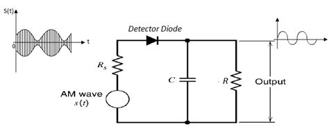 Envelope Detector Circuit Diagram