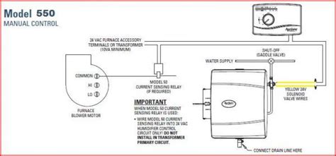 Aprilaire 550 humidifier not working - DoItYourself.com Community Forums