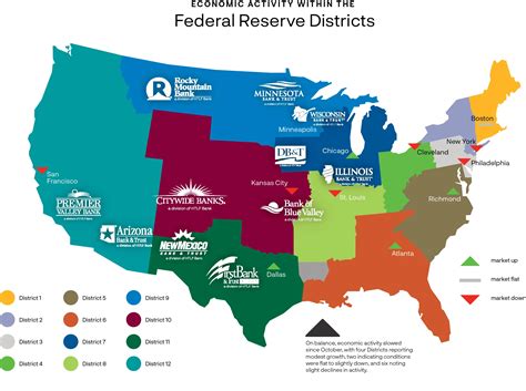 National and District Economic Outlook: From the Federal Reserve Bank’s ...