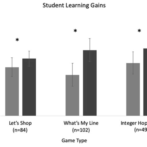 The Game Play and Design Framework, in four stages: Teachers as Players ...