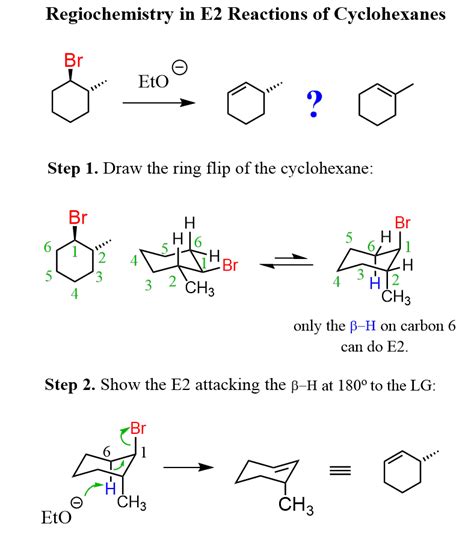 reaction d'elimination e1 et e2