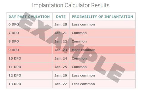 Implantation Calculator