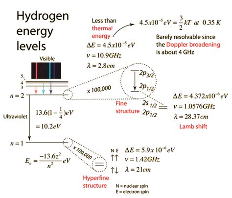 The Following Is A Diagram Of Energy States And Transitions In The ...