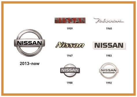 Nissan Nismo, Nissan Logo, All Car Logos, Car Illustration, Marken Logo ...