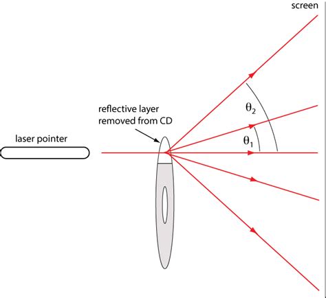 Physclips: Diffraction Laboratories