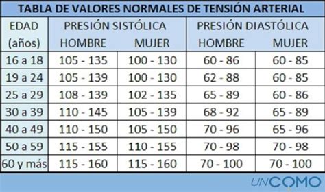 Cuáles son los síntomas de la hipertensión - descúbrelos aquí