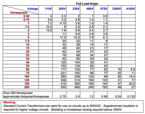 How To Find Full Load Current Of 3 Phase Motor - Printable Templates Free