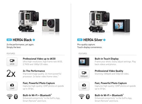 GoPro Hero4 Silver Review – Underwater Sea Scooters, SCUBA Gear, Guides ...