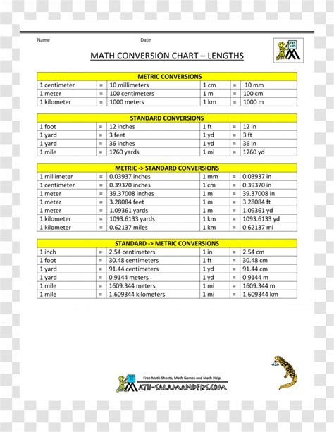 Us Metric Measurement Conversion Chart | Images and Photos finder