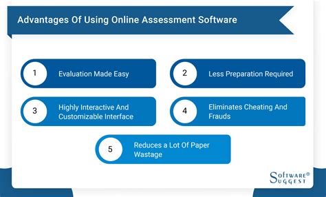 Best Online Assessment Software