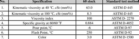 -Properties of base lubricating oil 60 stock | Download Table