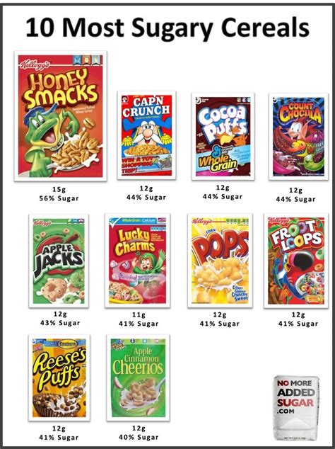 10 Most Sugary Cereals - Mrs Happy Homemaker