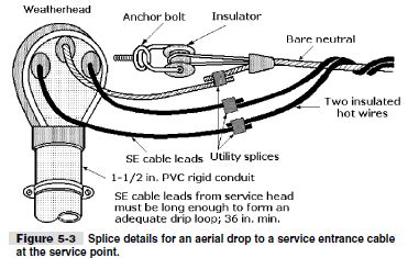 PARTS OF ELECTRIC SERVICE ENTRANCE BASICS ~ KW HR POWER METERING ...