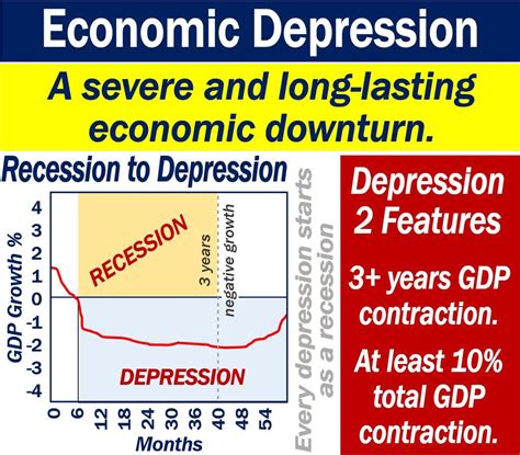 What is an economic depression? Definition and examples - Market Business News