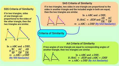 Triangles - Mindmap