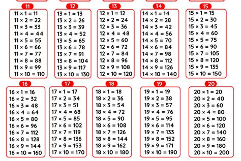 Tables 11 to 20, 11 se 20 tak table, Maths 11 to 20 tables Multiplication Chart | NCERT Books ...