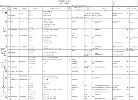 PCBA_QC工程图_word文档在线阅读与下载_免费文档