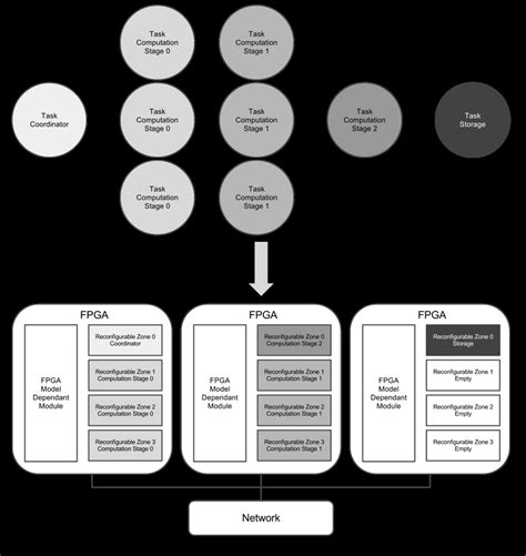 Application architecture mapping example | Download Scientific Diagram