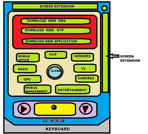 The 5th Generation Mobile Wireless Networks- Key Concepts, Network Architecture and Challenges