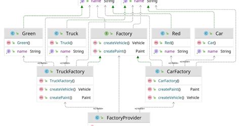 Abstract Factory Design Pattern | HexTechie