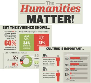 Humanities Infographics | 4Humanities