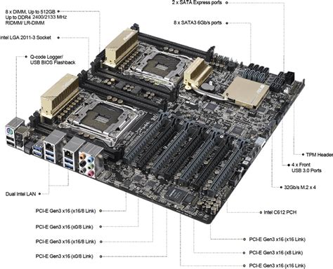 Tổng hợp các dòng mainboard dual cpu xeon