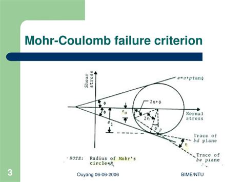 PPT - Drilling and coring mechanics: Slip line fields in plasticity ...