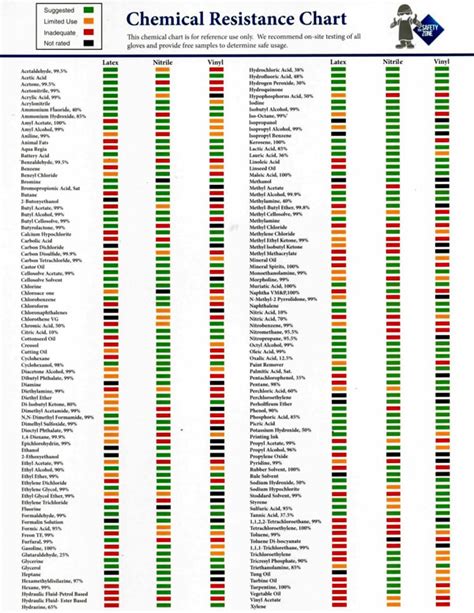 Glove Chemical Compatibility Chart - Images Gloves and Descriptions ...