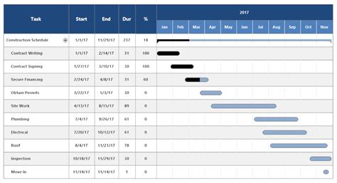 Construction Schedule Template – task list templates