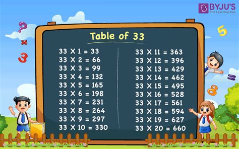 Table of 33 (Multiplication Table of 33 - Free Download)