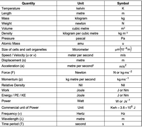 Fun Science Class 8 Formula Chemistry Chemical Equations Worksheet