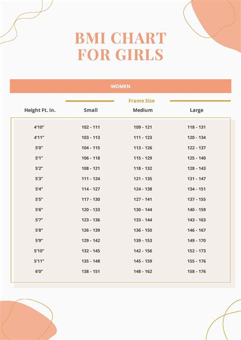 Pediatric BMI Chart in PDF - Download | Template.net