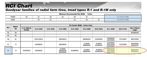 Tractor Tyre Size Conversion Table | Brokeasshome.com