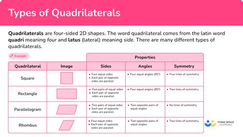 Types Of Quadrilaterals Ks2 at Evelyn Sanchez blog