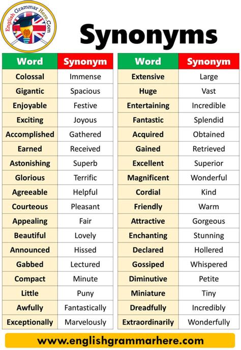 O Synonyms List For Kids