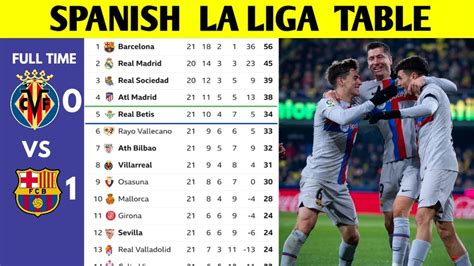 SPANISH LA LIGA TABLE UPDATED TODAY | LA LIGA STANDING 2022/2023 - YouTube