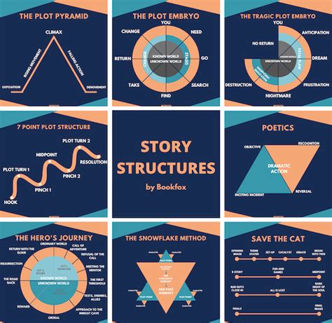 💄 Novel structure. Novel Structure: Create One That Works [+Checklist ...