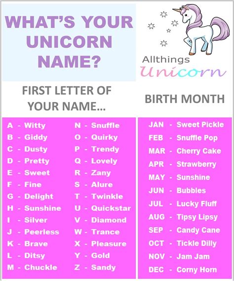 The unicorn names | Unicorn names, Funny name generator, Name generator