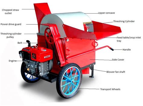 Labelled pictorial view of the Yanmar DB 1000 mechanised rice thresher. | Download Scientific ...