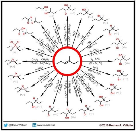 ALKENES | Organic chemistry, Organic chemistry reactions, Organic chemistry study