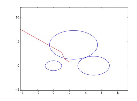 GitHub - tarunannapareddy/Indoor-positioning-system