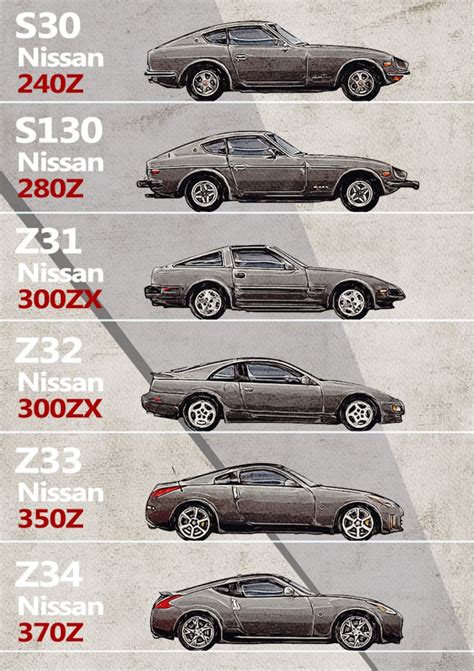 Nissan Timeline Evolution 240Z 280Z 300ZX 350Z | Etsy