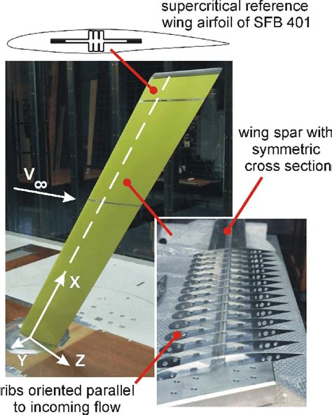 Swept wind tunnel wing model mounted in German-Dutch Wind Tunnels... | Download Scientific Diagram