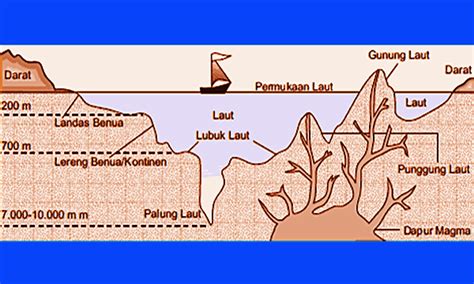 20 Bentuk Muka Bumi Daratan dan Lautan Beserta Penjelasannya - Blog Sejarah