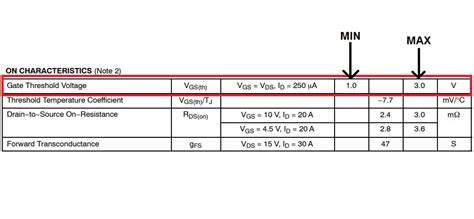 Threshold voltage of a MOSFET - Electronic Guidebook