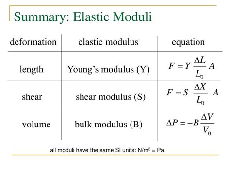 PPT - Spring Forces and Simple Harmonic Motion PowerPoint Presentation ...