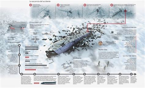 Triton World: Surviving the Andes Plane Crash from W3