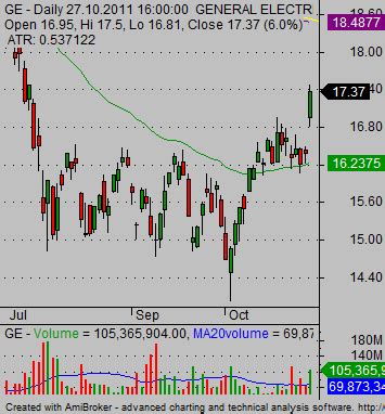 How to select stocks for day trading - Simple stock trading