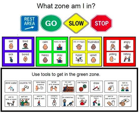 Blue Zone Zones Of Regulation Strategies - bmp-news